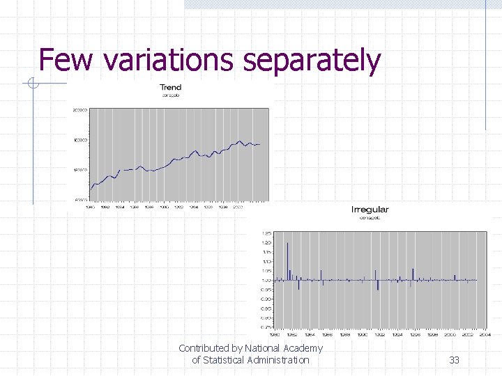 Few variations separately Contributed by National Academy of Statistical Administration 33 