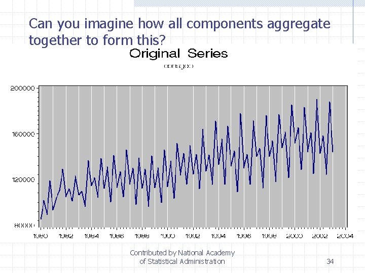 Can you imagine how all components aggregate together to form this? Contributed by National