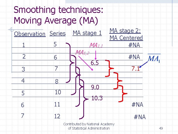 Smoothing techniques: Moving Average (MA) Observation Series 1 5 2 6 3 7 4