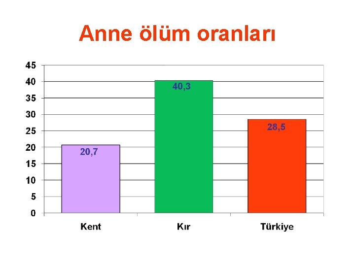 Anne ölüm oranları 