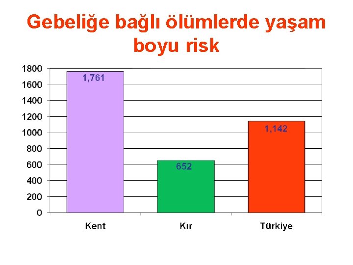 Gebeliğe bağlı ölümlerde yaşam boyu risk 