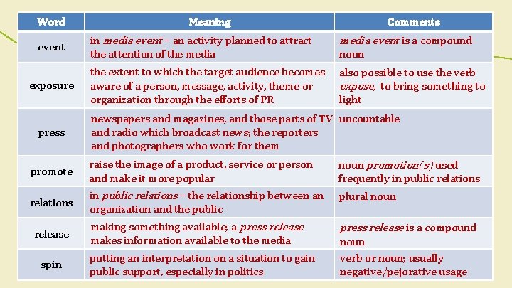 Word event exposure press Meaning Comments in media event – an activity planned to