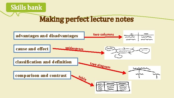 Skills bank Making perfect lecture notes two columns advantages and disadvantages cause and effect