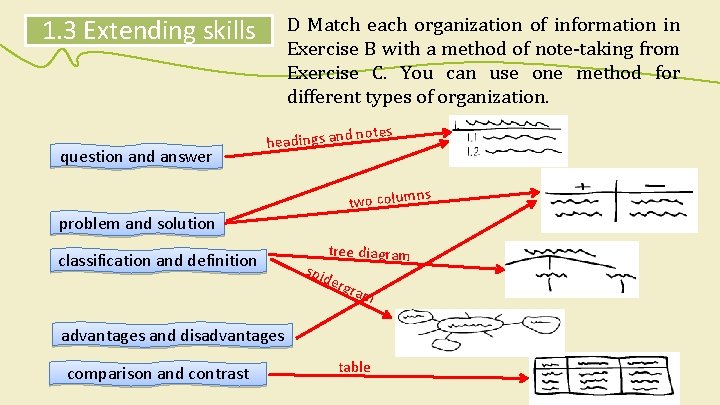 1. 3 Extending skills question and answer D Match each organization of information in