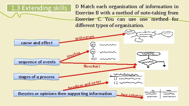 1. 3 Extending skills cause and effect D Match each organization of information in