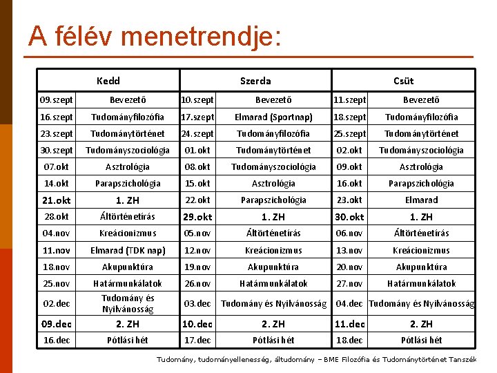 A félév menetrendje: Kedd Szerda Csüt 09. szept Bevezető 10. szept Bevezető 11. szept