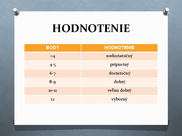 HODNOTENIE BODY HODNOTENIE <4 nedostatočný 4 -5 prípustný 6 -7 dostatočný 8 -9 dobrý