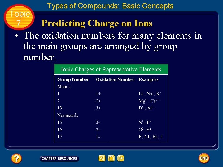 Topic 7 Types of Compounds: Basic Concepts Predicting Charge on Ions • The oxidation