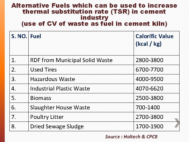 Alternative Fuels which can be used to increase thermal substitution rate (TSR) in cement