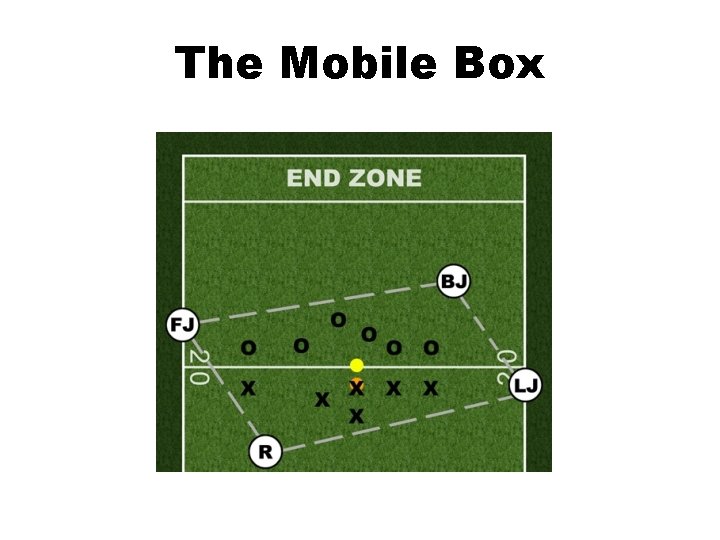 The Mobile Box 
