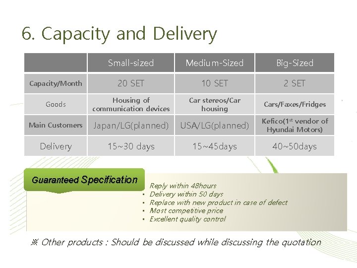 6. Capacity and Delivery Small-sized Medium-Sized Big-Sized Capacity/Month 20 SET 10 SET 2 SET