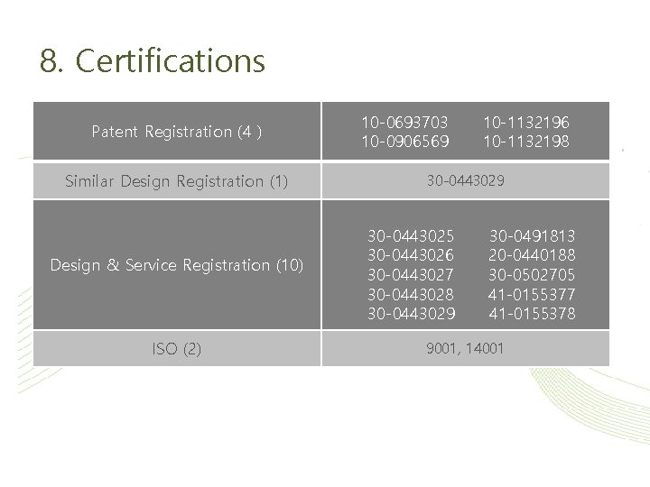 8. Certifications Patent Registration (4 ) Similar Design Registration (1) Design & Service Registration