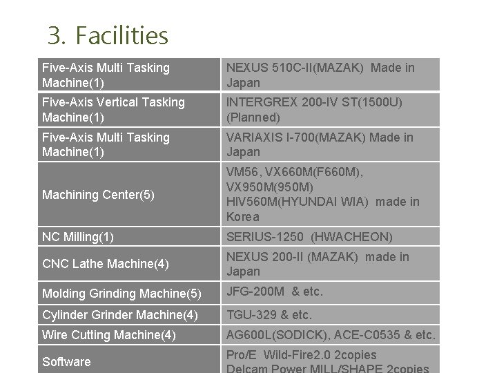 3. Facilities Five-Axis Multi Tasking Machine(1) NEXUS 510 C-II(MAZAK) Made in Japan Five-Axis Vertical