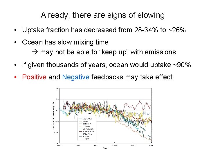 Already, there are signs of slowing • Uptake fraction has decreased from 28 -34%