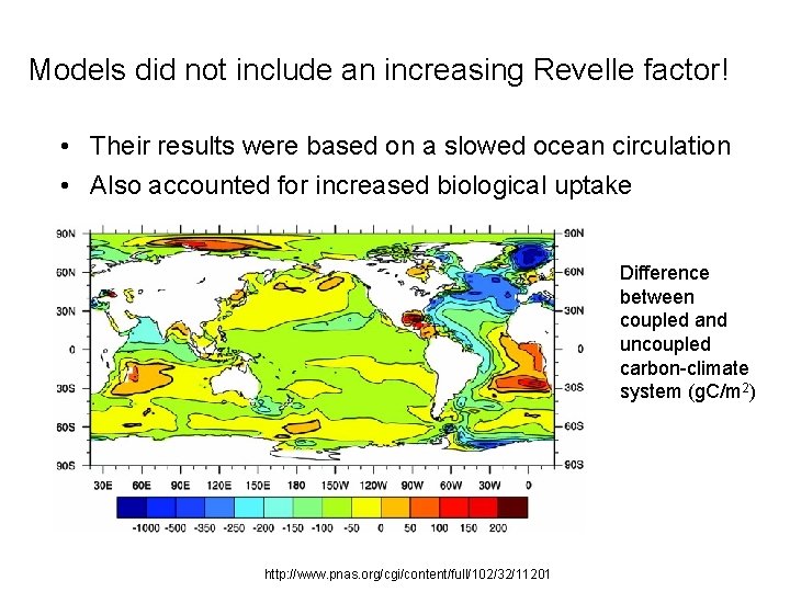 Models did not include an increasing Revelle factor! • Their results were based on