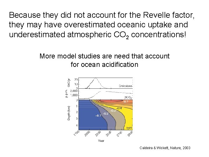 Because they did not account for the Revelle factor, they may have overestimated oceanic