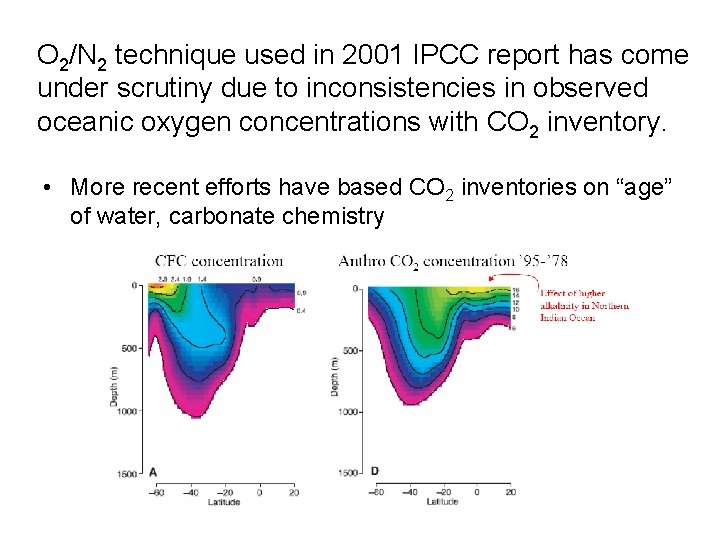 O 2/N 2 technique used in 2001 IPCC report has come under scrutiny due