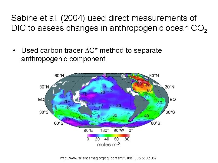 Sabine et al. (2004) used direct measurements of DIC to assess changes in anthropogenic