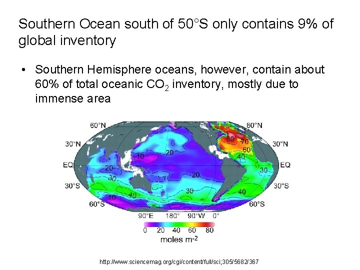 Southern Ocean south of 50°S only contains 9% of global inventory • Southern Hemisphere