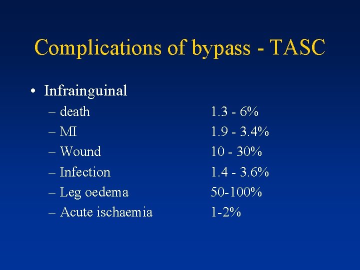 Complications of bypass - TASC • Infrainguinal – death – MI – Wound –