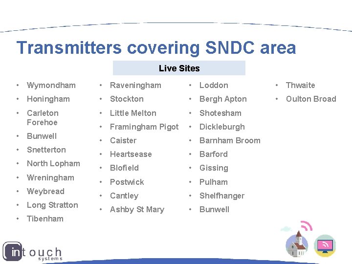 Transmitters covering SNDC area Live Sites • Wymondham • Raveningham • Loddon • Thwaite