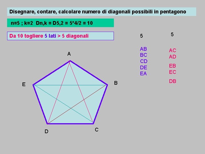 Disegnare, contare, calcolare numero di diagonali possibili in pentagono n=5 ; k=2 Dn, k