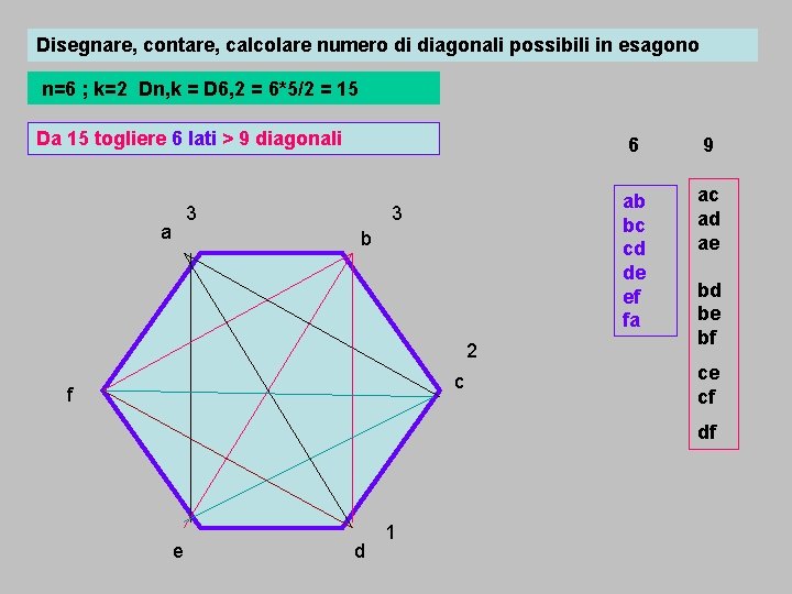 Disegnare, contare, calcolare numero di diagonali possibili in esagono n=6 ; k=2 Dn, k