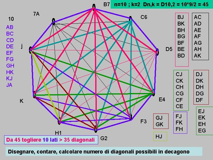 B 7 n=10 ; k=2 Dn, k = D 10, 2 = 10*9/2 =