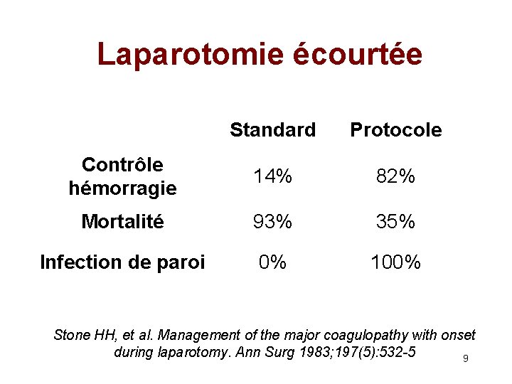 Laparotomie écourtée Standard Protocole Contrôle hémorragie 14% 82% Mortalité 93% 35% Infection de paroi