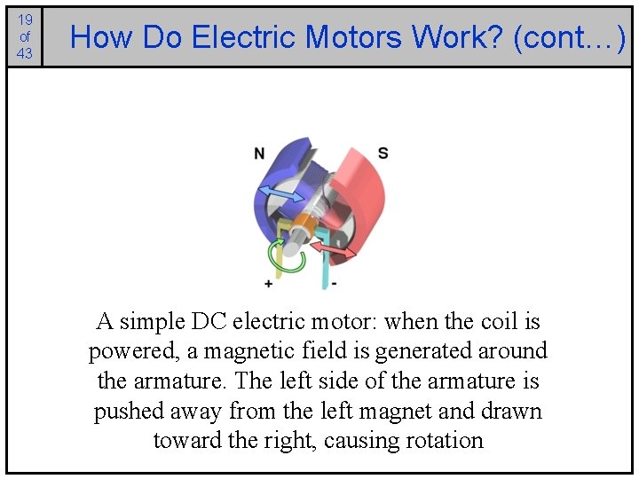 19 of 43 How Do Electric Motors Work? (cont…) A simple DC electric motor: