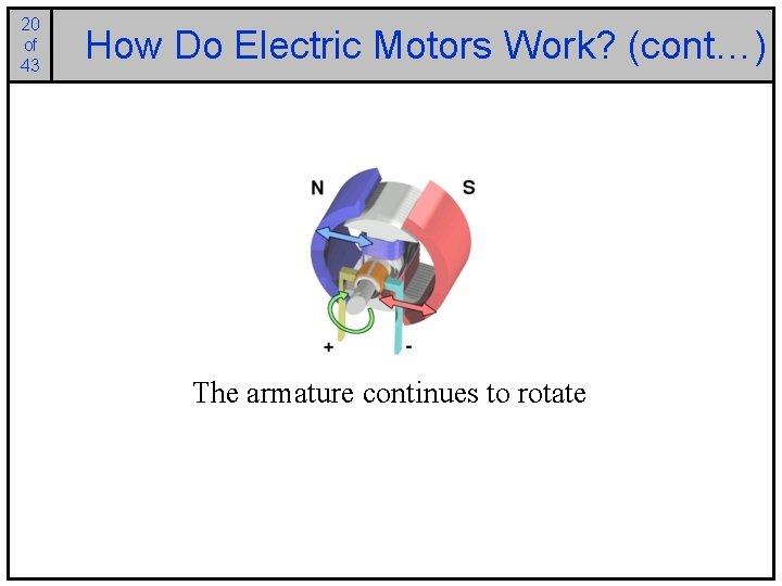 20 of 43 How Do Electric Motors Work? (cont…) The armature continues to rotate