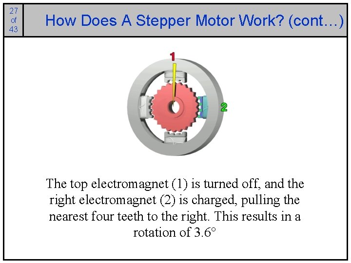 27 of 43 How Does A Stepper Motor Work? (cont…) The top electromagnet (1)