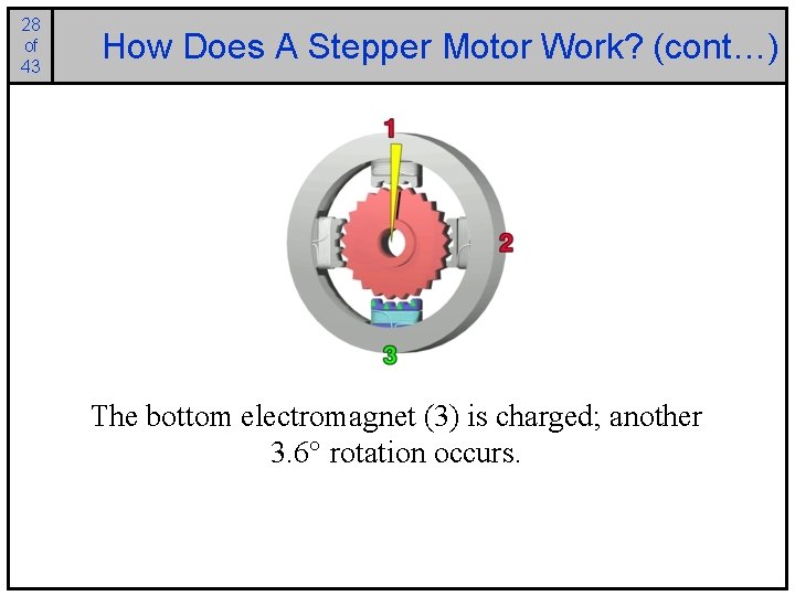 28 of 43 How Does A Stepper Motor Work? (cont…) The bottom electromagnet (3)