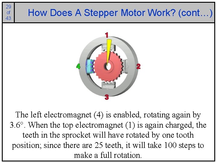 29 of 43 How Does A Stepper Motor Work? (cont…) The left electromagnet (4)