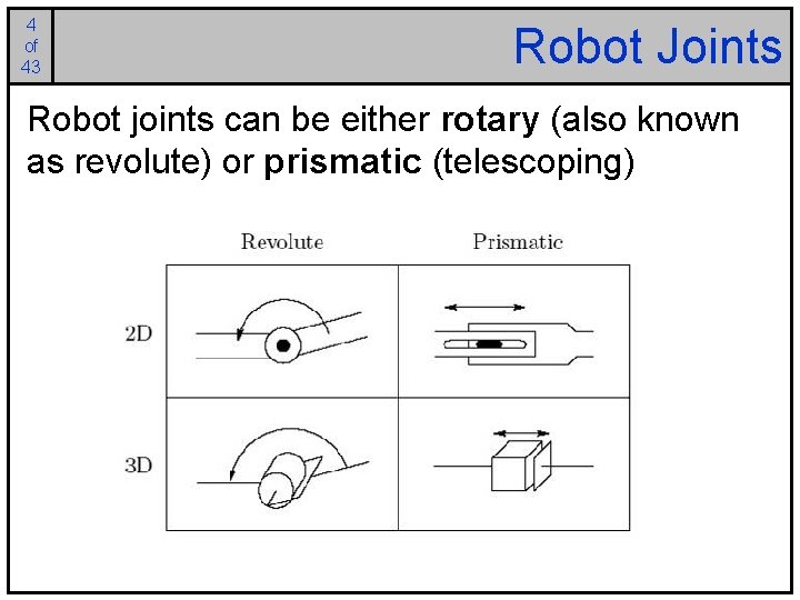 4 of 43 Robot Joints Robot joints can be either rotary (also known as