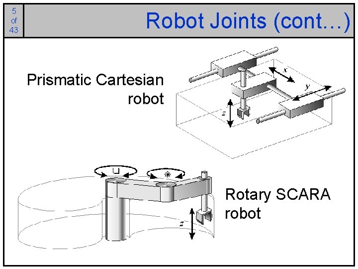 5 of 43 Robot Joints (cont…) Prismatic Cartesian robot Rotary SCARA robot 