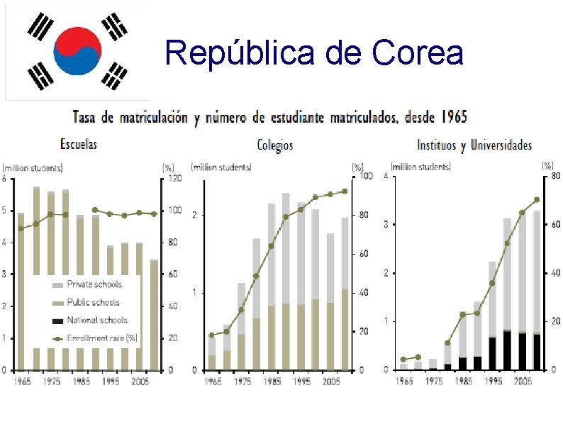 República de Corea 