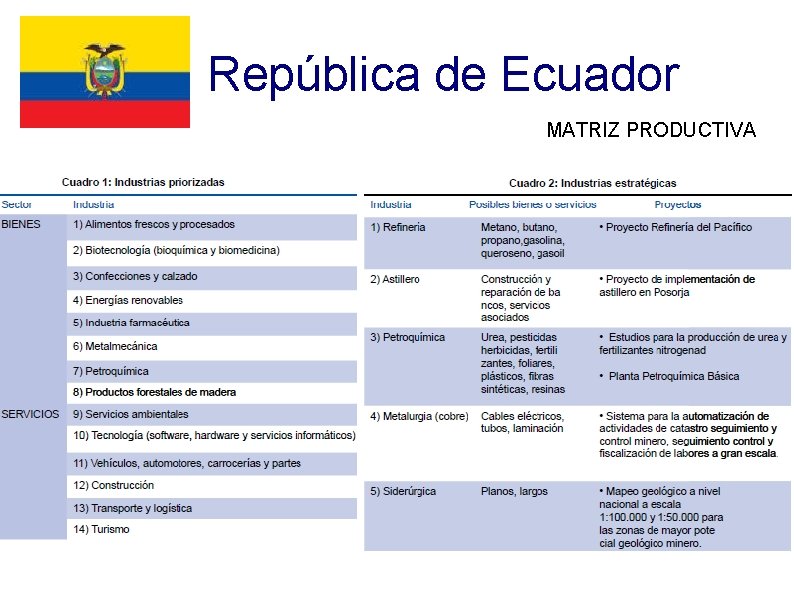 República de Ecuador MATRIZ PRODUCTIVA 