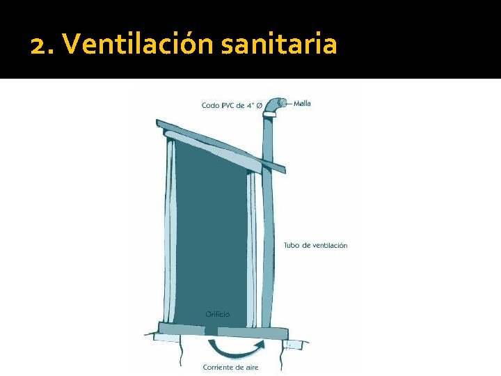 2. Ventilación sanitaria 