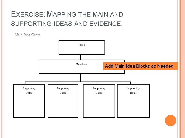 EXERCISE: MAPPING THE MAIN AND SUPPORTING IDEAS AND EVIDENCE. Main Idea Add Main Idea