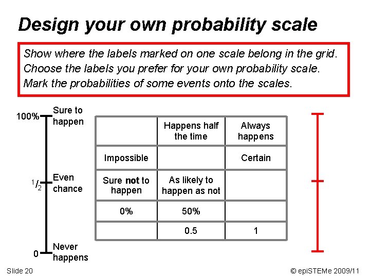 Design your own probability scale Show where the labels marked on one scale belong