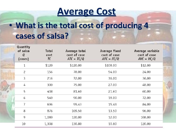 Average Cost • What is the total cost of producing 4 cases of salsa?