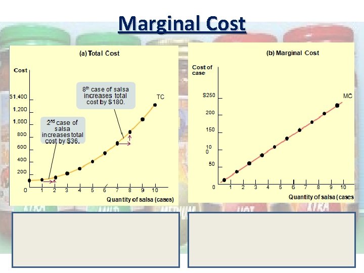 Marginal Cost 