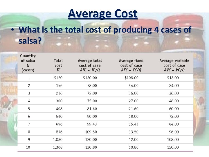 Average Cost • What is the total cost of producing 4 cases of salsa?