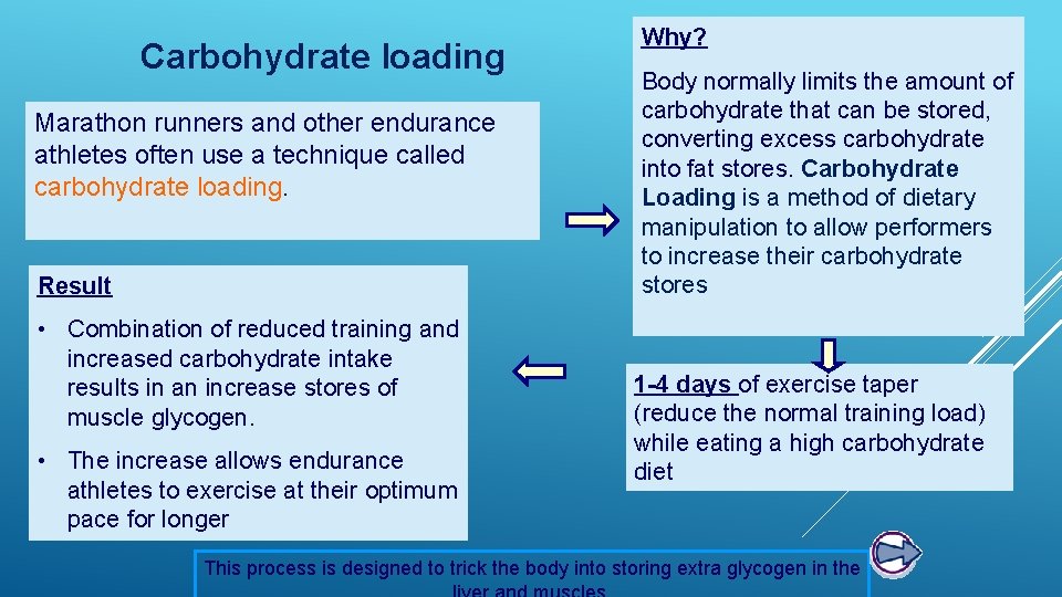 Carbohydrate loading Marathon runners and other endurance athletes often use a technique called carbohydrate