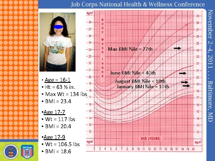Max BMI %ile = 77 th June BMI %ile = 40 th • Age