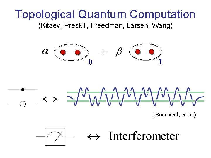 Topological Quantum Computation (Kitaev, Preskill, Freedman, Larsen, Wang) 0 1 (Bonesteel, et. al. ) Topological Quantum Computation (Kitaev, Preskill, Freedman, Larsen, Wang) 0 1 (Bonesteel, et. al. )
