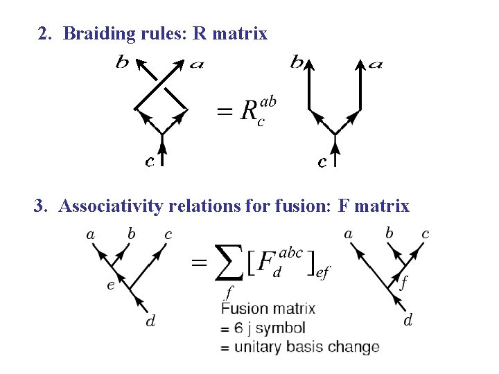 2. Braiding rules: R matrix 3. Associativity relations for fusion: F matrix 2. Braiding rules: R matrix 3. Associativity relations for fusion: F matrix