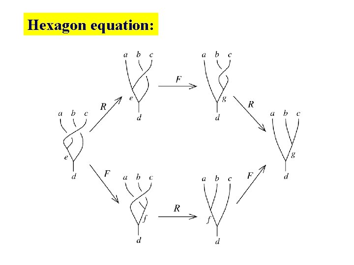 Hexagon equation: Hexagon equation: