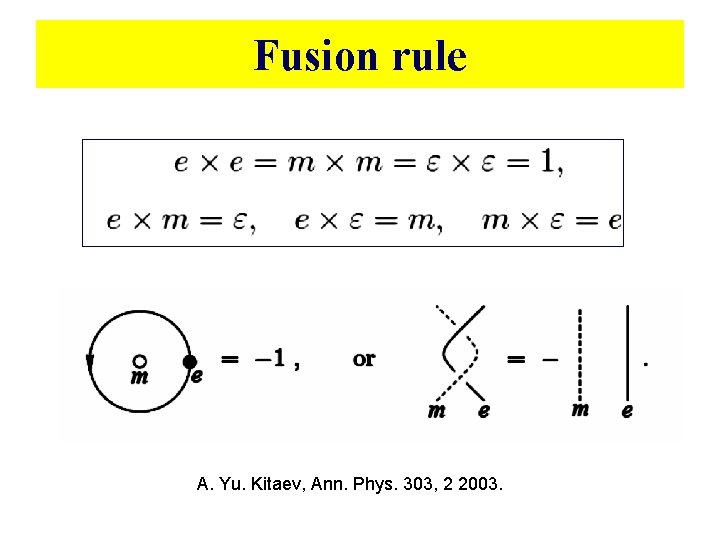 Fusion rule A. Yu. Kitaev, Ann. Phys. 303, 2 2003. Fusion rule A. Yu. Kitaev, Ann. Phys. 303, 2 2003.
